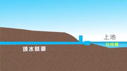明湖抽蓄水力發電工程計畫示意圖