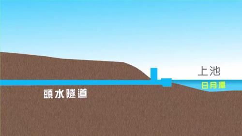           工程內容為在日月潭西岸興建進水口，引上池的潭水進入頭水隧道，經由壓力鋼管隧道產生310公尺的落差水頭，進入地下電廠發電，發電後的潭水經尾水道，流儲下池明湖水庫內，該水庫係由水里溪興築混凝土重力壩而成。