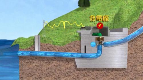           工程內容為在日月潭西岸興建進水口，引上池的潭水進入頭水隧道，經由壓力鋼管隧道產生310公尺的落差水頭，進入地下電廠發電，發電後的潭水經尾水道，流儲下池明湖水庫內，該水庫係由水里溪興築混凝土重力壩而成。