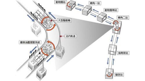 貓空纜車系統