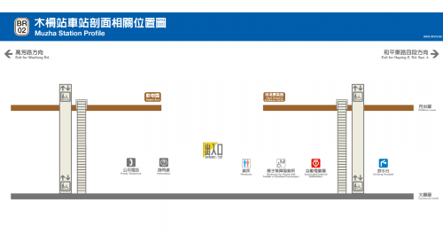 捷運木柵線沿線車站木柵站(BR02)剖面相關位置圖