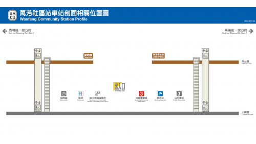 捷運木柵線沿線車站萬芳社區站(BR03)剖面相關位置圖