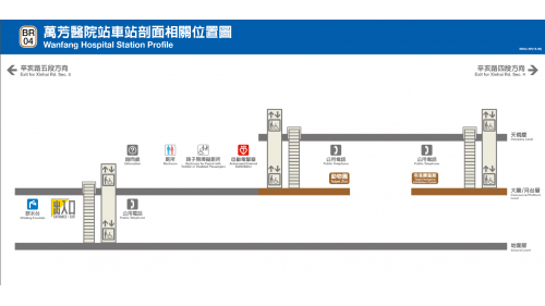 捷運木柵線沿線車站萬芳社醫院站(BR04)剖面相關位置圖