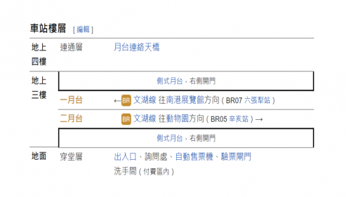 捷運木柵線沿線車站麟光站(BR06)車站樓層