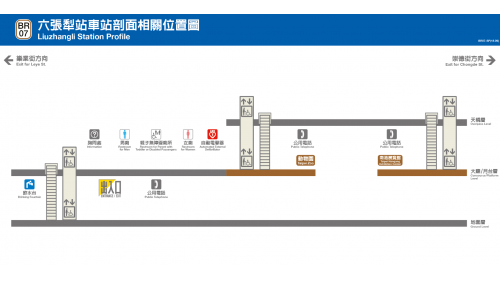 捷運木柵線沿線車站六張犁站(BR07)剖面相關位置圖