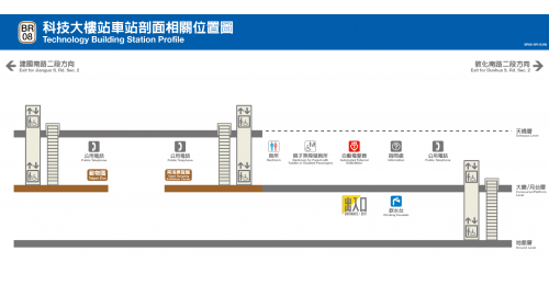 捷運木柵線沿線車站科技大樓站(BR08)剖面相關位置圖