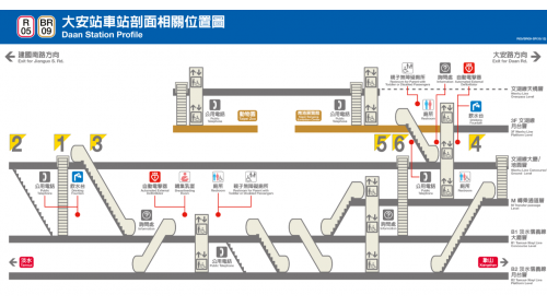 捷運木柵線沿線車站大安站(BR09/R05)剖面相關位置圖