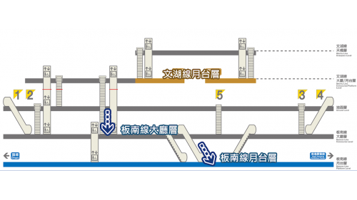 捷運木柵線沿線車站忠孝復興站(BR10/BL15)轉乘板南線路線圖