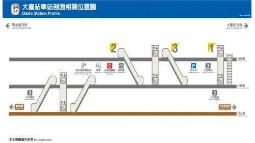 捷運內湖線沿線車站大直站(BR14)剖面相關位置圖