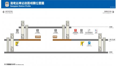 捷運內湖線沿線車站港墘站(BR17)剖面相關位置圖