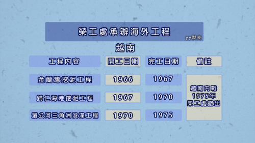 榮工處海外業務東南亞越南承辦工程整理