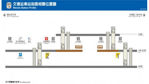 捷運內湖線沿線車站文德站(BR18)剖面相關位置圖