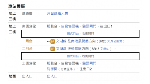 捷運內湖線沿線車站內湖站(BR19)車站樓層