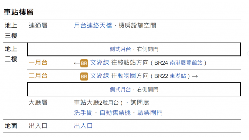 捷運內湖線沿線車站南港軟體園區站(BR23)車站樓層