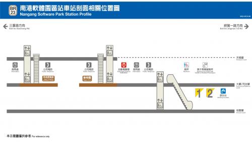 捷運內湖線沿線車站南港軟體園區站(BR23)剖面相關位置圖