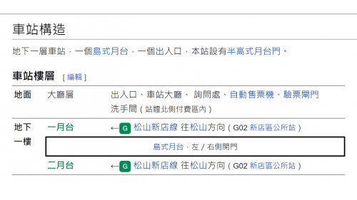 新店站編號為G01，位於北宜路上，於1999年11月啟用，為松山新店線之端點車站，新店站為地下一層車站，設有1處出入口，車站一樓為大廳層，地下一樓為月台層，為一島式月台，並設有半高式月台門。
 