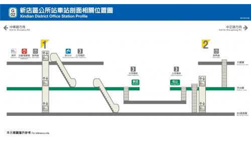 捷運松山新店線之新店線新店區公所站(G02)剖面相關位置圖