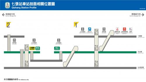 捷運松山新店線之新店線七張站(G03)剖面相關位置圖