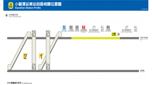 捷運松山新店線之新店線小碧潭支線小碧潭站(G03A)剖面相關位置圖