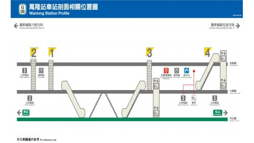 捷運松山新店線之新店線萬隆站(G06)剖面相關位置圖