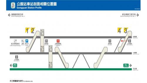 捷運松山新店線之新店線公館站(G07)剖面相關位置圖