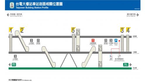 捷運松山新店線之新店線台電大樓站(G08)剖面相關位置圖