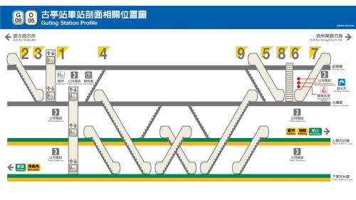 捷運松山新店線之新店線古亭站(G09/O05)剖面相關位置圖