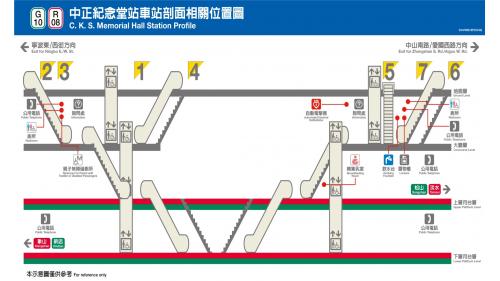 捷運松山新店線之小南門線中正紀念堂站(G10/R08)剖面相關位置圖