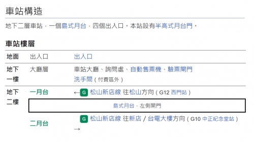 捷運松山新店線之小南門線小南門站(G11)車站樓層