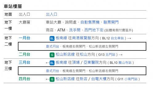 捷運松山新店線之小南門線西門站(G12/BL11)車站樓層