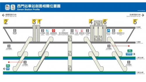 捷運松山新店線之小南門線西門站(G12/BL11)剖面相關位置圖