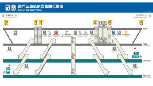 捷運松山新店線之小南門線西門站(G12/BL11)剖面相關位置圖