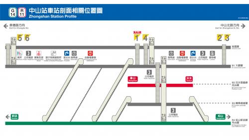 捷運松山新店線之松山線中山站(G14/R11)剖面相關位置圖