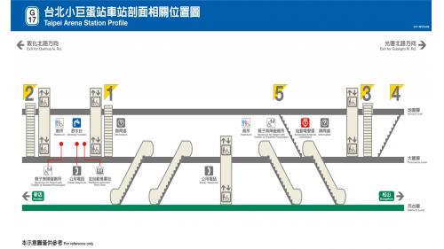 捷運松山新店線之松山線台北小巨蛋站(G17)剖面相關位置圖