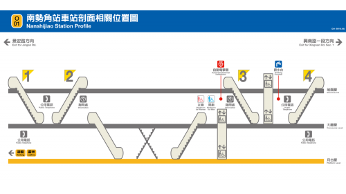 捷運中和新蘆線中和線沿線車站-南勢角站(O01)剖面相關位置圖