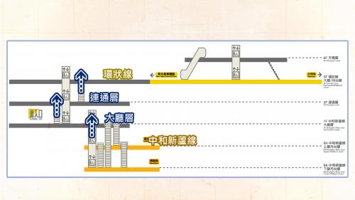 捷運中和新蘆線中和線沿線車站-景安站(O02)轉乘環狀線路線圖