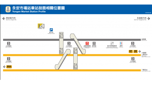 捷運中和新蘆線中和線沿線車站-永安市場站(O03)剖面相關位置圖