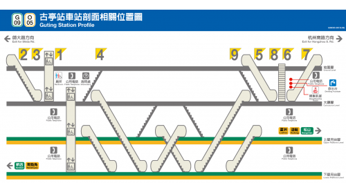 捷運中和新蘆線中和線沿線車站-古亭站(O05)(G09)剖面相關位置圖