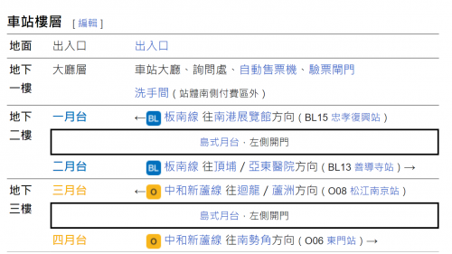 捷運中和新蘆線新莊線台北市段沿線車站-忠孝新生站(O07)(BL11)樓層圖