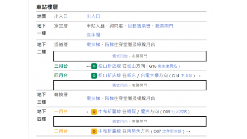 捷運中和新蘆線新莊線台北市段沿線車站-松江南京站(O08)(G15)樓層圖