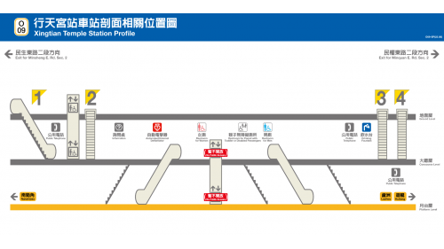 捷運中和新蘆線新莊線台北市段沿線車站-行天宮站(O09)剖面相關位置圖