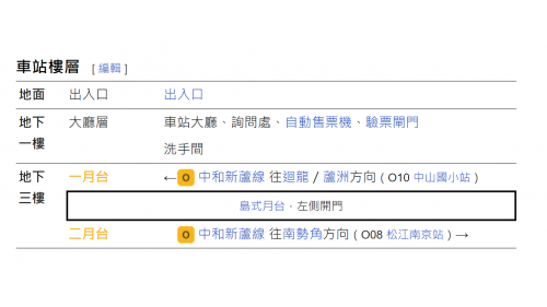 捷運中和新蘆線新莊線台北市段沿線車站-行天宮站(O09)樓層圖