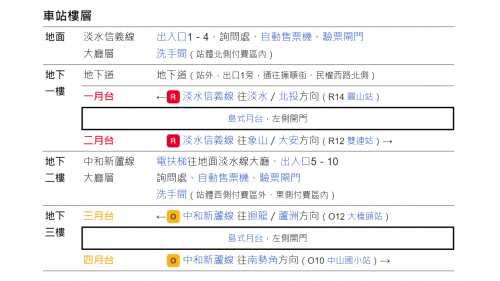 捷運中和新蘆線新莊線台北市段沿線車站-民權西路站(O11)(R13)樓層圖