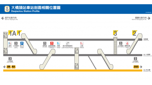 捷運中和新蘆線新莊線新北市段沿線車站-大橋頭站(O12)剖面相關位置圖