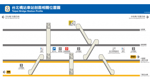 捷運中和新蘆線新莊線新北市段沿線車站-台北橋站(O13)剖面相關位置圖