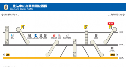 捷運中和新蘆線新莊線新北市段沿線車站-三重站(O15)剖面相關位置圖