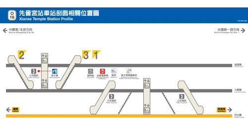 捷運中和新蘆線新莊線新北市段沿線車站-先嗇宮站(O16)剖面相關位置圖