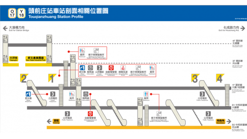 捷運中和新蘆線新莊線新北市段沿線車站-頭前庄站(台北醫院)(O17)(Y18)剖面相關位置圖