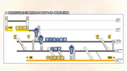 捷運中和新蘆線新莊線新北市段沿線車站-頭前庄站(台北醫院)(O17)轉乘環狀線-頭庄站(Y18)路線圖