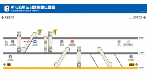 捷運中和新蘆線新莊線新北市段沿線車站-新莊站(新莊廟街)(O18)剖面相關位置圖